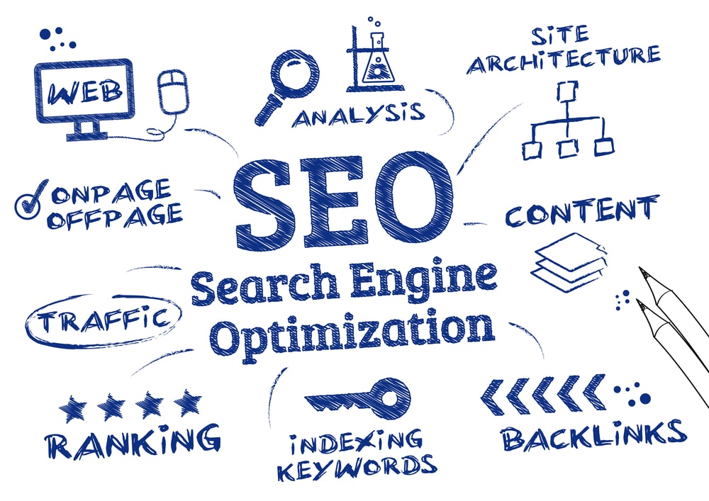 SEO Authority