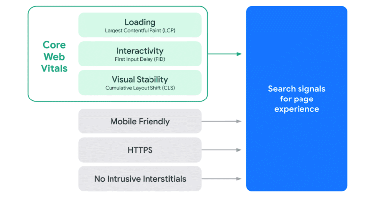 core web vitals image