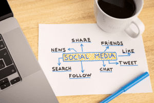 The Effects of Social Media Trends on SEO – Part II